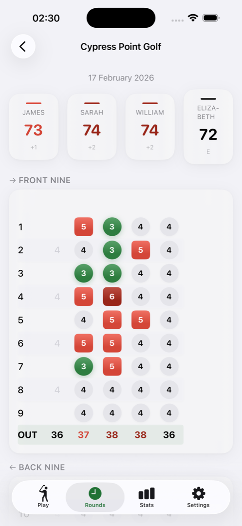 Detailed hole-by-hole scorecard breakdown